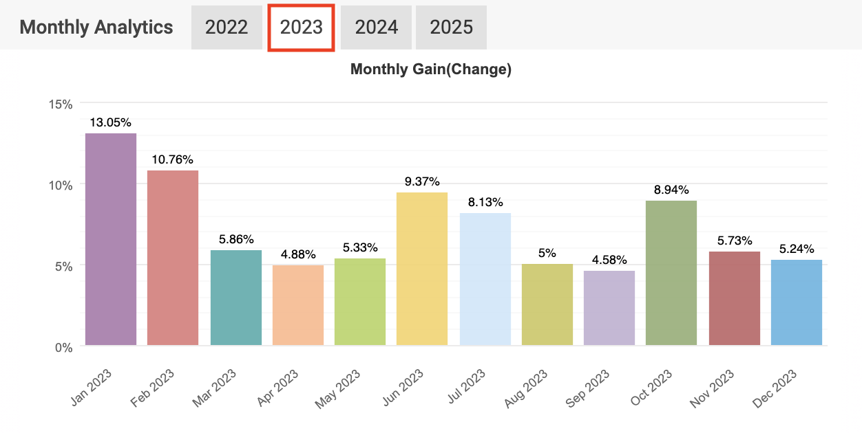 Strata Results 2023