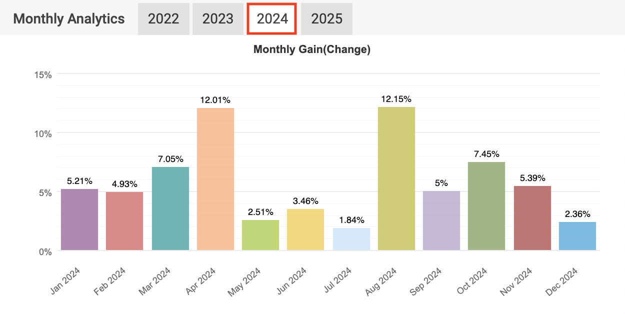 Strata Results 2024