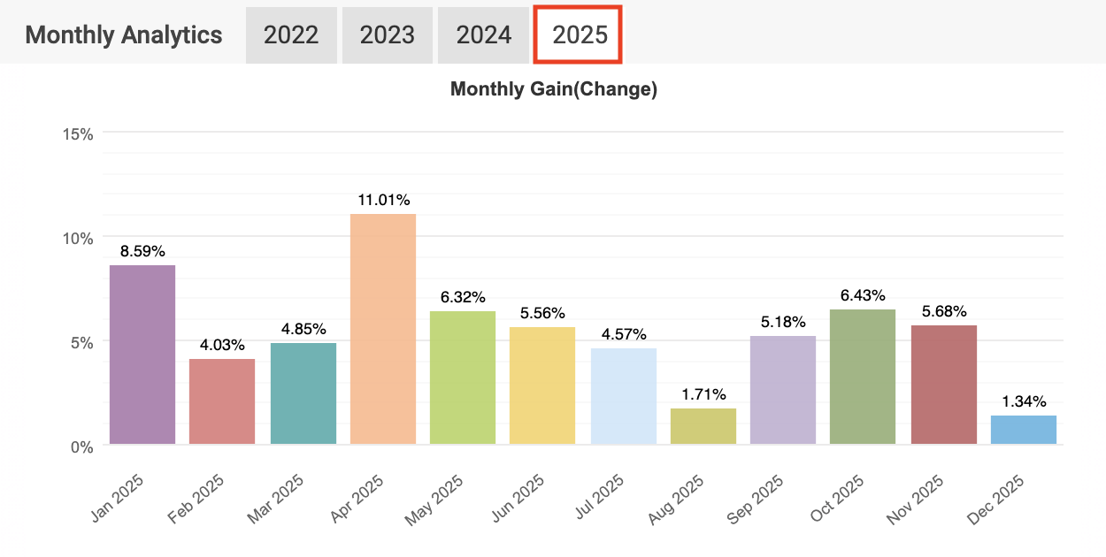 Strata Results 2025
