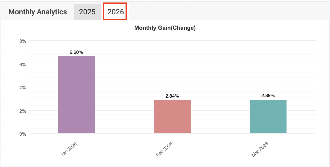 Strata Results 2026